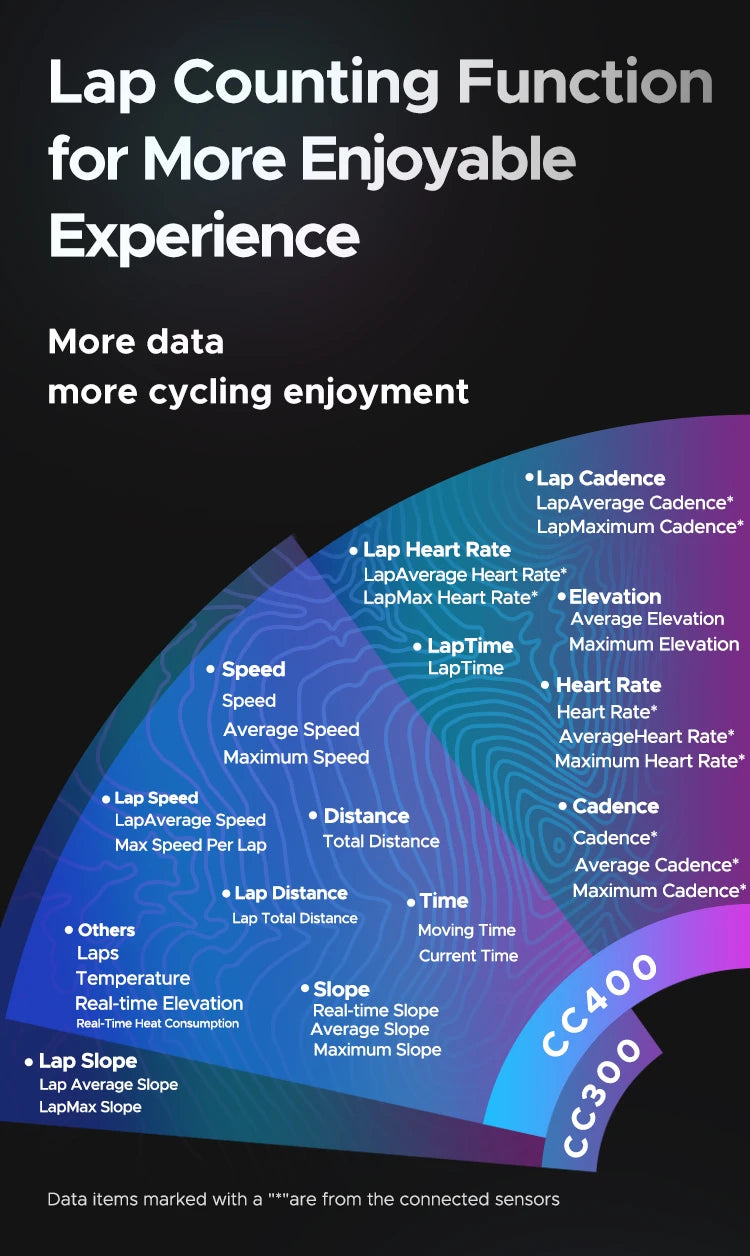 Computador GPS para Bicicleta Geoid CC400